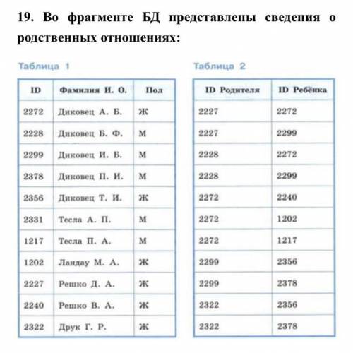 Представьте имеющуюся информацию в форме графа и ответьте на следующие вопросы. 1)Информация о сколь