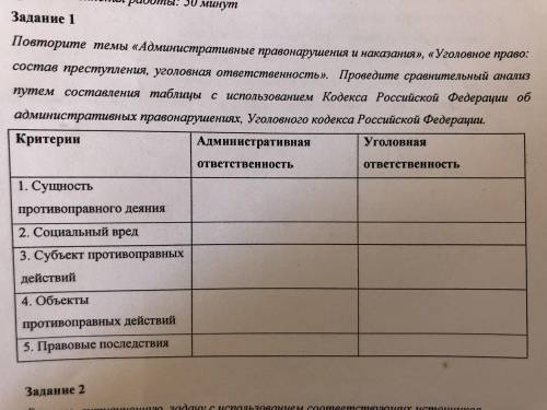 1)Проведите сравнительный анализ путём составления таблицы с использованием кодекса Российской Федер