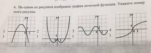 На одном из рисунке изображен график нечетной функции. Укажите номер этого рисунка