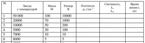 Рассчитайте физические характеристики звёзды. Укажите положение звезды на диаграмме спектр-светимост