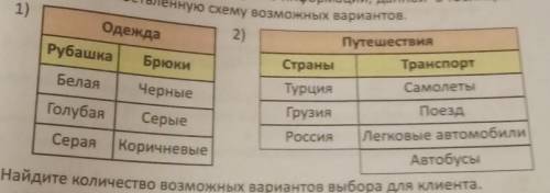 Найдите число вариантов выбора по информации, данной в таблицах. Постройте разветвленную схему возмо