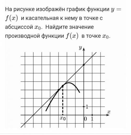 Найти значение производной функции)