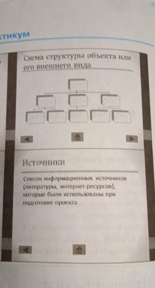 В итоговом проекте необходимо продемонстрировать полученные на уроках информатики знания и умения по