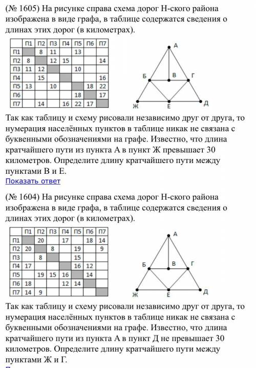 1 задание из Егэ Информатика На рисунке справа схема дорог Н-ского района изображена в виде графа, в