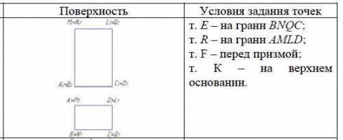 Заданы поверхности. Задать точки согласно условиям с картинки.