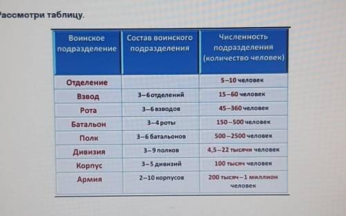 Диапазон который наиболее точно отражает общее количество совершающих переправу солдат? 1) 40-180 че