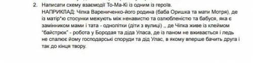 Написати схему взаємодії То-Ма-Кі із одним із героїв. НАПРИКЛАД: Чіпка Варениченко-його родина (баба