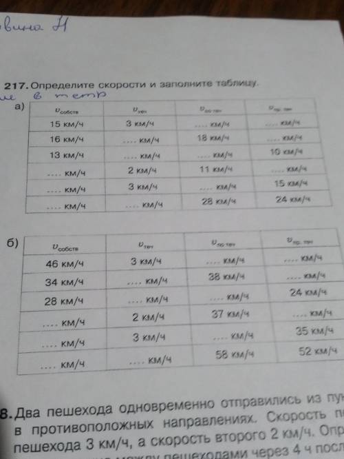 Определите скорость и заполните таблицу и сделайте действия решения