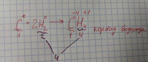 задание прикреплено Ниже на фото написано как нужно решить