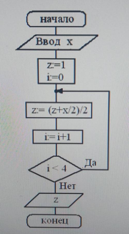 Дана блок-схема. какое значение будет иметь z на выходе, если x=21? ​