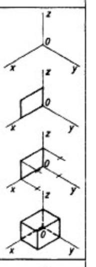 . Постройте три прямоугольные изометрические проекции куба. Высота дана 30, а диаметр 60. Проекции з