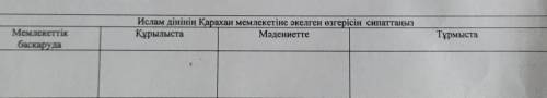 Ислам дінінің Қарахан мемлекетіне әкелген өзгерісін сипаттаңыз Құрылыста Мәдениетте Тұрмыста Мемлеке