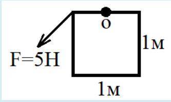 Чему равен момент силы на рисунке (О-ось вращения):