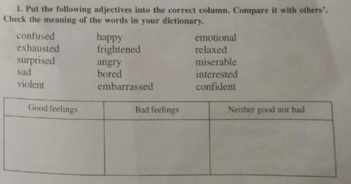 1. Put the following adjectives into the correct column. Compare it with others'. Check the meaning