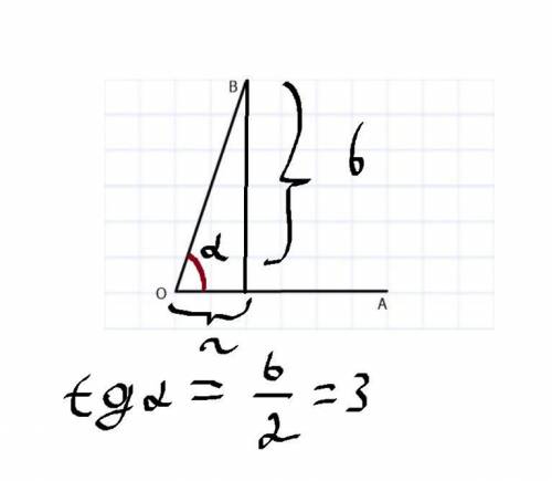 На клетчатой бумаге с размером клетки 4×4 изображён угол. Найди тангенс этого угла.