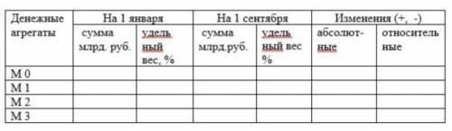 Денежное обращение и денежные агрегаты. Денежная масса в стране за период с 1 января по 1 сентября х