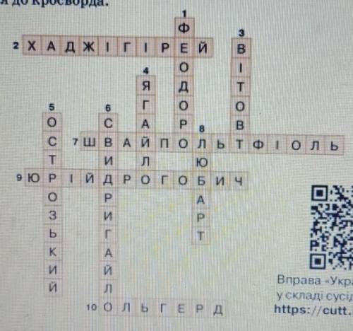 Пригадайте, яку роль в історії українських земель віді-грали герої вправи «Кросворд навпаки». Укладі