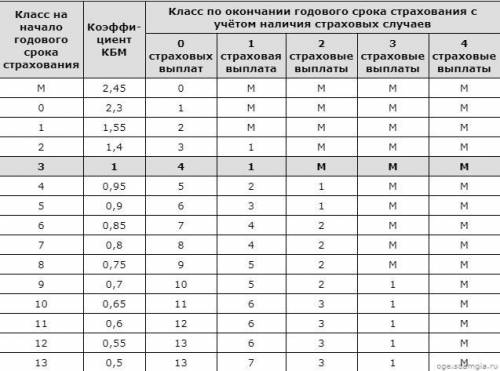 С РЕШЕНИЕМ. Каждый водитель в Российской Федерации должен быть застрахован по программе обязательног