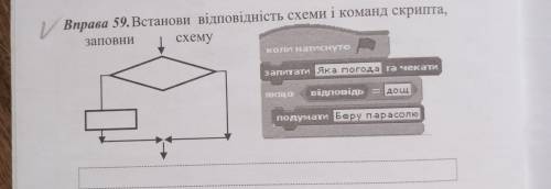 Встанови відповідність схеми і команд скрипта