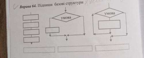 Підпиши базові структури