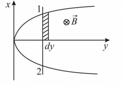 Проводник, имеющий форму параболы y = kx ^ 2 находится в однородном магнитном поле с индукцией B. С