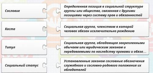 Установите соответствие между понятием и определением