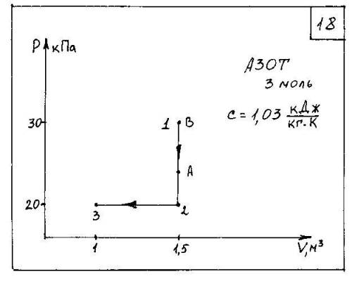 1.Какова молярная масса газа? 2.Сколько молекул содержится в данном газе? 3.Какова масса газа? 4.Чем