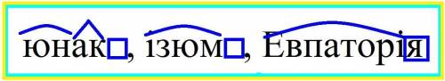 очень ! Розібрати слова за будовою: юнак, ізюм, Євпаторія