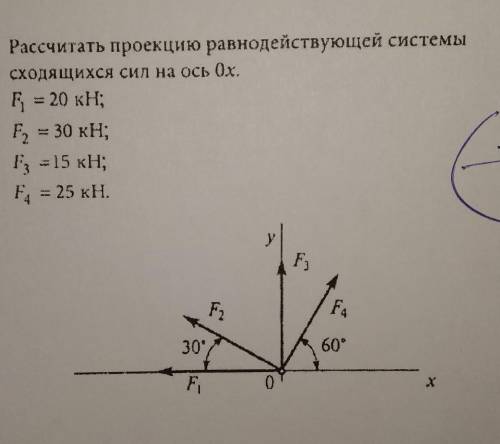 Рассчитать проекцию равнодействующей системы сходящихся сил на ось Оx F1=20F2=30F3=15F4=25​