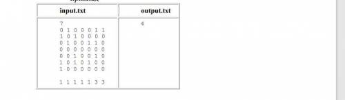 ( с норм разрешением, так как это скриншот) У файлі INPUT.TXT в першому рядку записано N (0 число па