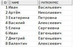 Есть две таблицы надо выполнить задание на sql 4. Выберите человека которые больше всего дежурит за