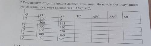 нужно Рассчитайте отсутствующие данные в таблице. На основании полученных результатов постройте крив