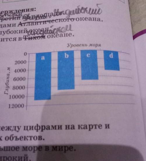 Используя информацию, приведённую на физической карте мира, определите название океанов по диаграмме