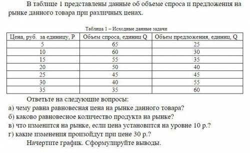 с решением. особенно нужен график и вывод