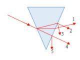 Луч света падает на стеклянную призму находящеюся в воздухе как показа на рисунке. Какой цифрой обоз