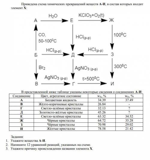 Приведена схема химических превращений веществ А-И, в состав которых входит элемент X:
