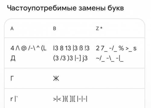 Какие буквы можно заменить цифрами