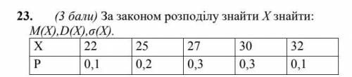 Знайти найбільше і найменше значення функції y = x 4 − 8x 2 + 3 на відрізку [−2; 2].