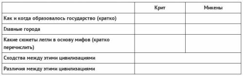 За копирование ответов из интернета бан!ответ можно прислать в виде документа.Заполните таблицу.