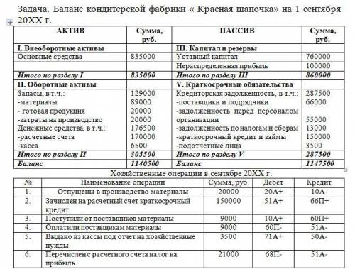 Бухгалтерский учет. Проводки понять, в чем здесь ошибка. Первоначальные условия также присутствуют,