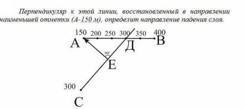 Выполнить построение геологического разреза. Пример построения на фотографиях