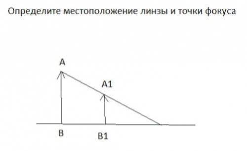 , определите местоположение линзы и точки фокуса!