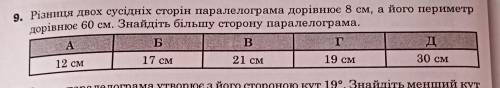 нужно с розв'язанням и указать какие стороны (буквами) = 8 см