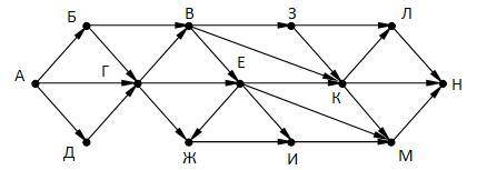 На рисунке – схема дорог, связывающих города А, Б, В, Г, Д, Е, Ж, З, И, К, Л, М, Н. По каждой дороге