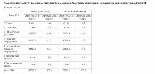 , по предмету Финансовый анализ