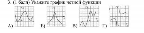 . С графиками все туго