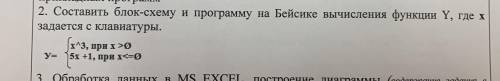 Составьте блок-схему и программу на Бейсике вычисления функции Y, где x задается с клавиатуры