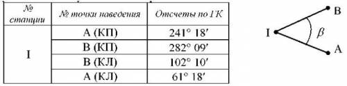 Легкая задача по геодезии При измерении горизонтального угла полным приемом теодолитом 2Т30 отсчеты