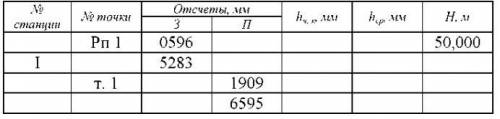 Легкая задача по геодезии Вычислить отметку связующей точки 1: