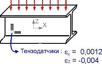 Коэффициент Пуасона равен 0.3 для стали. Имеются экспериментальные значения деформации, измеренные т